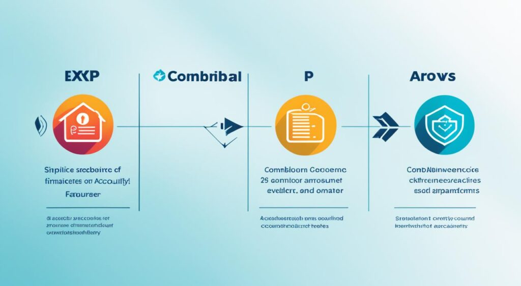 conta digital xp benefícios